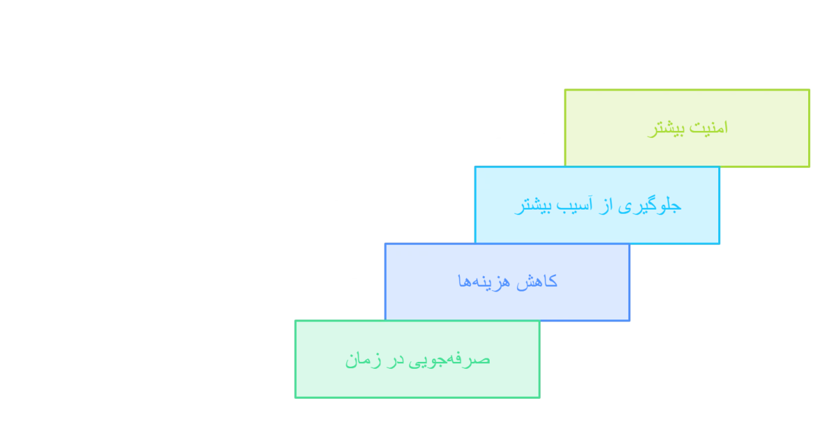 امداد خودرو در شیراز 1
