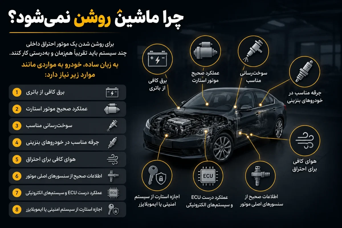 روشن نشدن ماشین 1