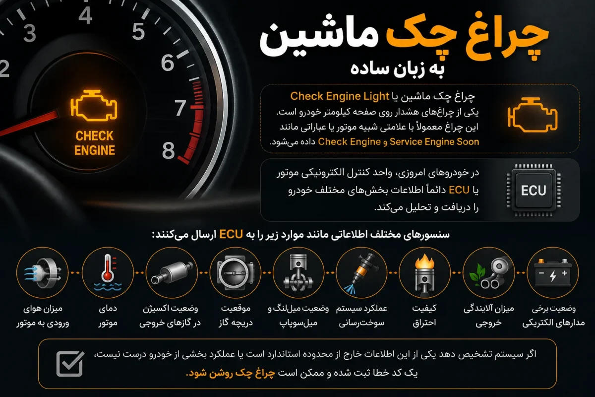 چراغ چک ماشین 2