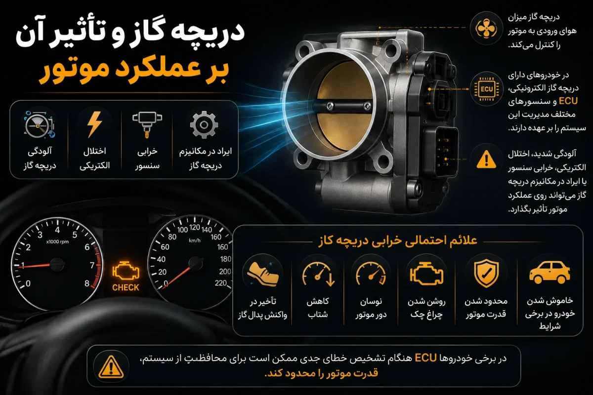 چراغ چک ماشین 3